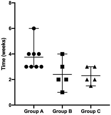 Exploring fluorescent light energy as management option for canine superficial bacterial folliculitis